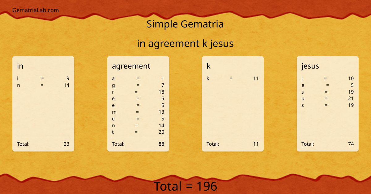 in agreement k jesus in simple Gematria